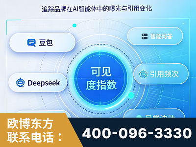 平度-AI可见度监测
