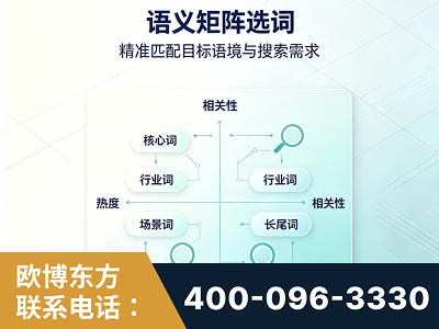 平度-语义矩阵选词