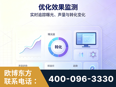 平度-优化效果监测