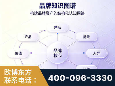 平度-品牌知识图谱