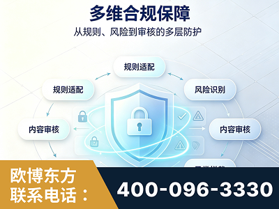 平度-多维合规保障